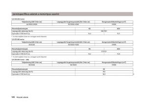 Skoda-Citigo-Kezelesi-utmutato page 148 min