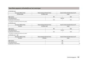 Skoda-Citigo-handleiding page 151 min