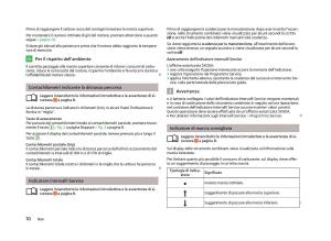 Skoda-Citigo-manuale-del-proprietario page 12 min