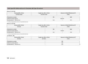 Skoda-Citigo-manuale-del-proprietario page 150 min