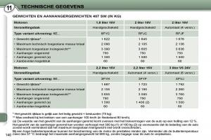 Peugeot-407-handleiding page 157 min