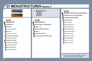 manual--Peugeot-407-handleiding page 201 min