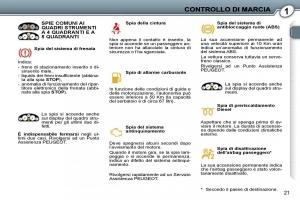 Peugeot-407-manuale-del-proprietario page 18 min
