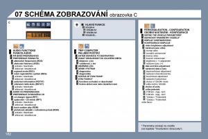 manual--Peugeot-407-navod-k-obsludze page 201 min