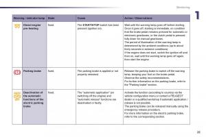 Peugeot-508-owners-manual page 27 min