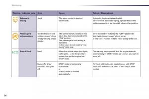 Peugeot-508-owners-manual page 28 min