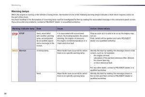 Peugeot-508-owners-manual page 30 min