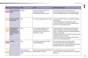 Peugeot-508-owners-manual page 31 min