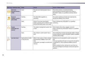 Peugeot-508-owners-manual page 32 min