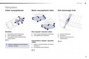 Peugeot-508-Kezelesi-utmutato page 15 min