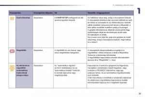 Peugeot-508-Kezelesi-utmutato page 27 min