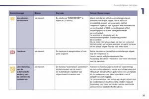 Peugeot-508-handleiding page 27 min