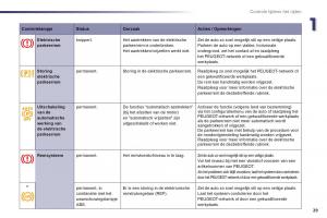 Peugeot-508-handleiding page 31 min