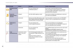 Peugeot-508-handleiding page 32 min
