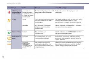 Peugeot-508-handleiding page 34 min
