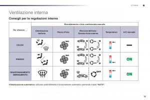 Peugeot-508-manuale-del-proprietario page 17 min