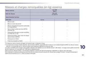 Peugeot-508-manuel-du-proprietaire page 239 min