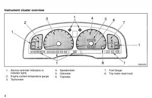 Toyota-4Runner-3-III-N180-owners-manual page 5 min