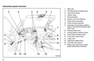 Toyota-4Runner-3-III-N180-owners-manual page 3 min
