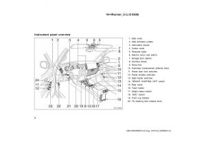 Toyota-4Runner-4-IV-N210-owners-manual page 2 min