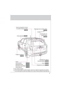 Toyota-4Runner-5-V-N280-manuel-du-proprietaire page 11 min
