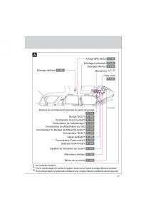 Toyota-4Runner-5-V-N280-manuel-du-proprietaire page 13 min