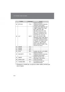 Toyota-4Runner-5-V-N280-manuel-du-proprietaire page 616 min