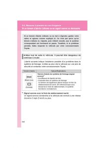 Toyota-4Runner-5-V-N280-manuel-du-proprietaire page 642 min