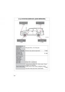 Toyota-4Runner-5-V-N280-manuel-du-proprietaire page 746 min