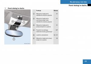 Mercedes-Benz-SLK-R171-instrukcja-obslugi page 24 min