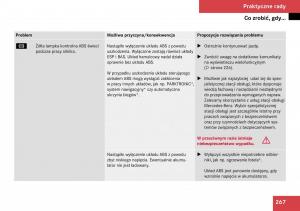 Mercedes-Benz-SLK-R171-instrukcja-obslugi page 268 min