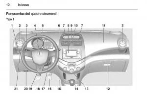Chevrolet-Spark-M300-manuale-del-proprietario page 10 min