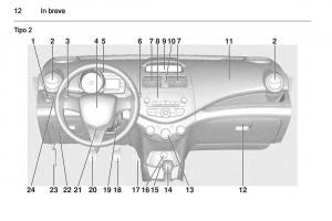 Chevrolet-Spark-M300-manuale-del-proprietario page 12 min