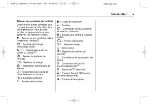 Chevrolet-Spark-M300-manuel-du-proprietaire page 5 min