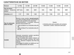 Renault-Scenic-III-3-manuale-del-proprietario page 247 min