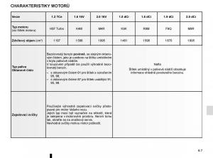 Renault-Scenic-III-3-navod-k-obsludze page 247 min