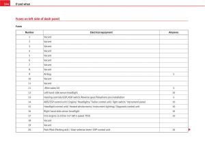 Seat-Altea-owners-manual page 246 min
