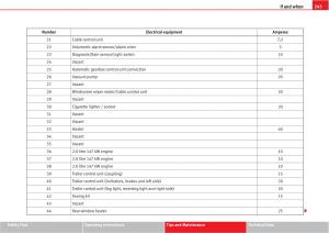 Seat-Altea-owners-manual page 247 min