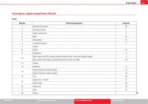 Seat-Altea-owners-manual page 249 min