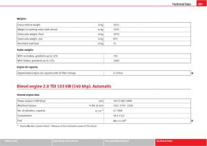 manual--Seat-Altea-owners-manual page 287 min