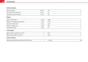 manual--Seat-Altea-owners-manual page 288 min