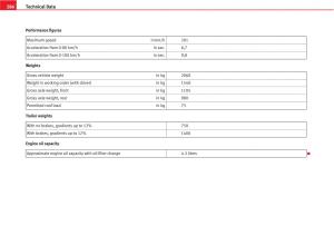 Seat-Altea-owners-manual page 288 min