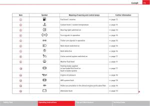 Seat-Altea-owners-manual page 75 min