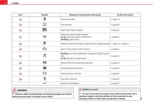Seat-Altea-owners-manual page 76 min