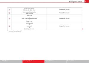 Seat-Altea-owners-manual page 89 min
