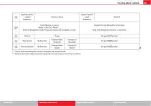 Seat-Altea-owners-manual page 91 min