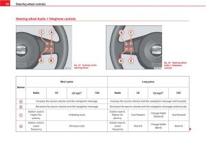 Seat-Altea-owners-manual page 92 min