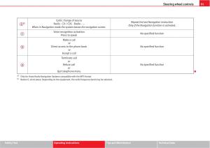 Seat-Altea-owners-manual page 93 min