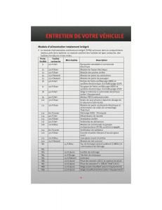 manual--Dodge-Grand-Caravan-V-5-manuel-du-proprietaire page 75 min