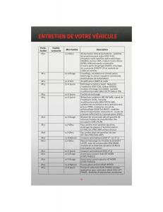 manual--Dodge-Grand-Caravan-V-5-manuel-du-proprietaire page 76 min